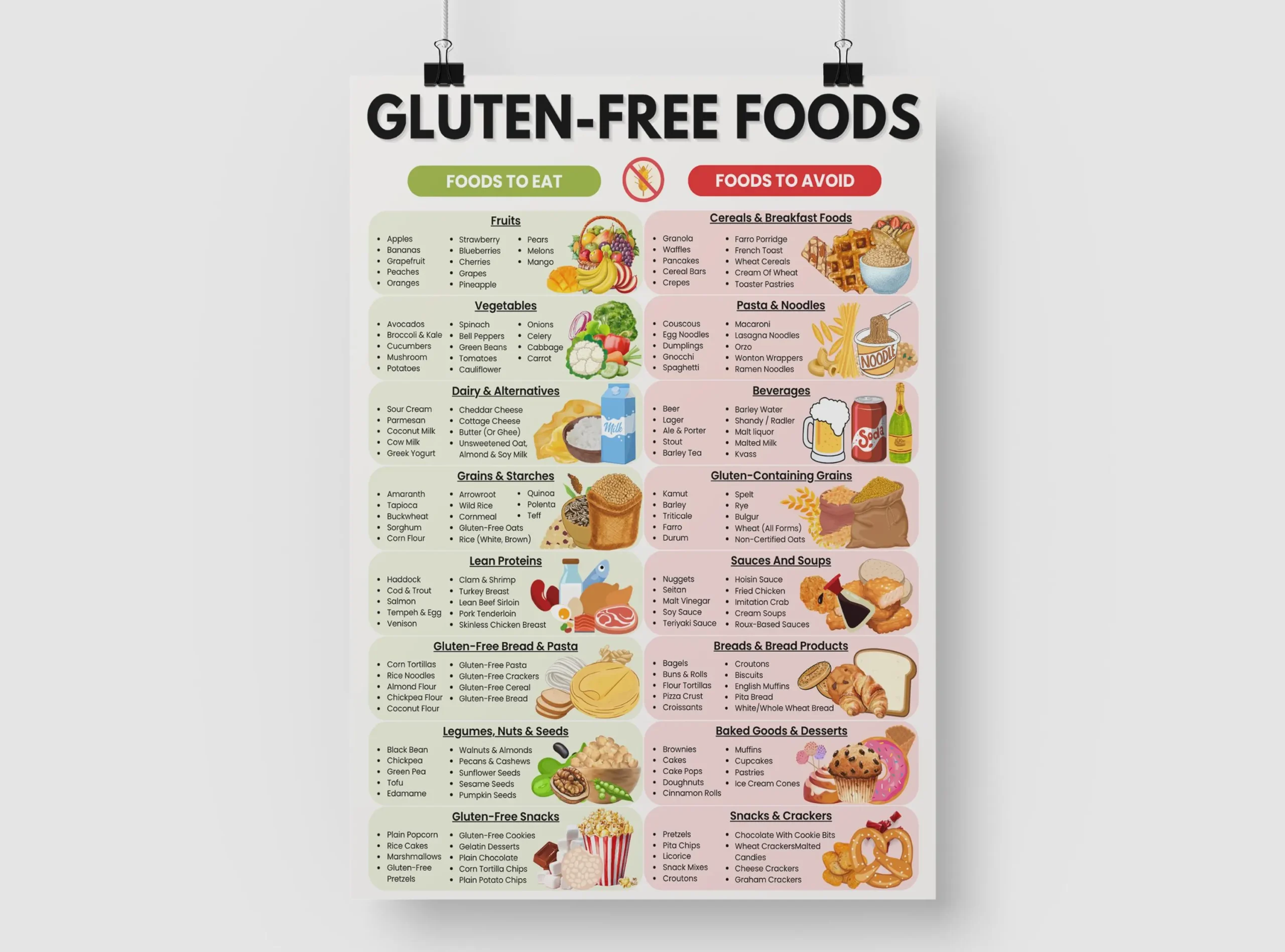 Gluten Free Food List & Guide